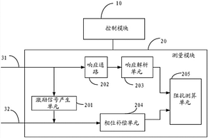 電池阻抗測量裝置、方法及芯片