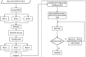 可再生能源發電和負荷的混合預測方法