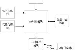 智能爆炸物探測系統