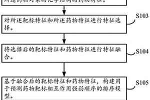 藥物-靶標相互作用的預測方法、裝置、設備和存儲介質