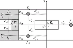 基于Compact Differential Evolution算法的光刻機掩模臺微動臺的機械參數軟測量方法