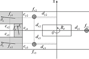 基于Compact Particle Swarm Optimization算法的光刻機掩模臺微動臺的機械參數軟測量方法