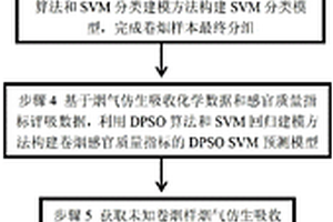 預測卷煙感官質量指標的支持向量機SVM方法