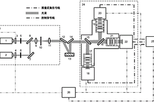 用于定量監測V-PDT劑量的多模光學成像系統和方法