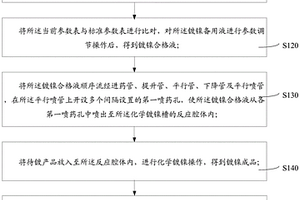 化學鍍鎳方法