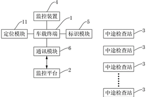 危險化學品物流管理系統