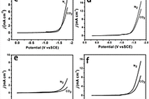 CuO-CuCo<sub>2</sub>O<sub>4</sub>催化劑在電化學還原CO<sub>2</sub>中的應用
