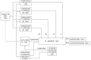 基于強化學習的光伏陣列在線建模方法