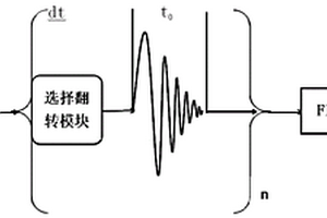 獲取高質量核磁共振純化學位移譜的方法