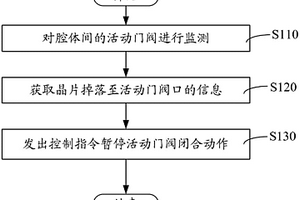 等離子化學氣相沉積機臺異常監控方法及系統