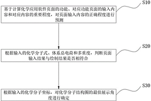 基于大數據的計算化學應用軟件頁面管理系統及方法