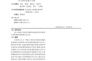 基于木材化學組份參數的木建筑常用結構材天然防腐性能快速評定方法