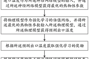 基于強化學習的工質熱物性獲取方法、系統和存儲介質