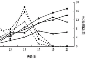 新疆紫草種子化學萌發效果的判定方法及萌發方法