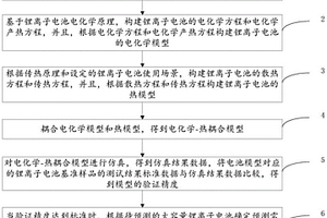 電化學-熱耦合模型和基于模型的大容量鋰電池仿真方法