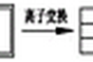 超薄非等厚玻璃化學鋼化方法