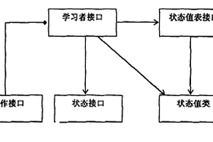用于開發強化學習系統的框架及方法