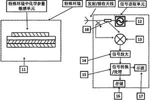 惡劣環境化學參量提取裝置及方法