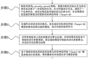 基于聯邦強化學習的衛星資源調度優化方法