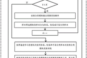 融合強化學習與遞進學習的表情識別方法