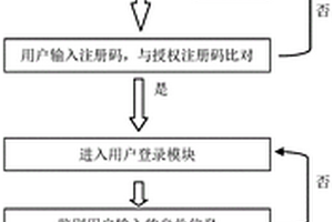計算材料高通量電化學磨蝕數據處理方法及系統