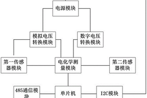 用于微型電化學工作站的工作電路