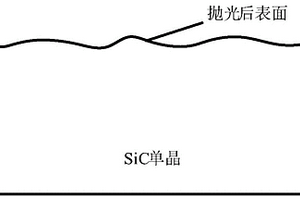 SiC單晶納米尺度的等離子體電化學拋光方法