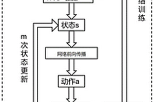 基于強化學習的人臉識別方法
