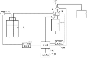 化學品自動排氣泡系統