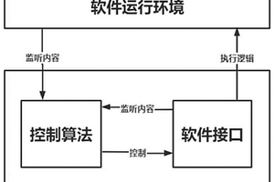 基于深度強化學習的軟件智能升級方法及裝置