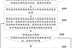 化學反應機理優化方法及裝置