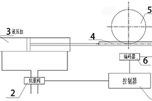 基于狀態與擾動估計的物料轉送器強化學習控制方法