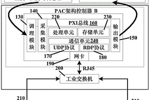 化學激光器工業以太網遠程監控系統及其遠程監控方法