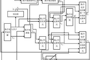 多化學反應罐反應液體積一致性控制器系統及設計方法