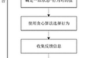 云計算基于強化學習的虛擬機遷移方法