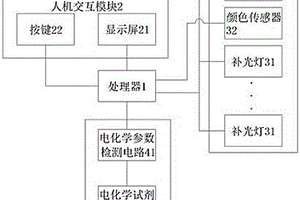 二合一尿液成分檢測儀及試劑條