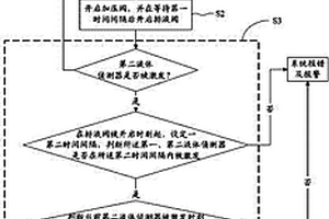 化學品自動排氣泡系統及方法
