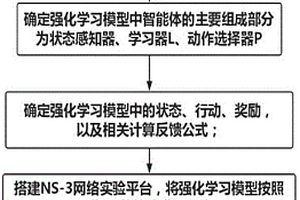 基于強化學習的多徑TCP傳輸調度方法