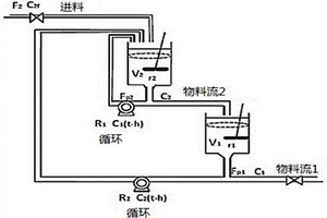 針對二級化學反應器變時滯系統的故障估計方法