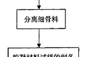 混凝土拌合物中河砂、粉煤灰含量的檢測方法