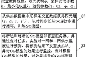 基于離線強化學習的供熱控制方法及系統