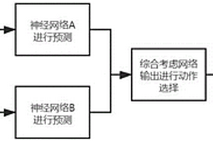 基于深度強化學習的車輛自動循跡駕駛方法
