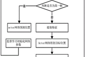 基于強化學習算法SAC的目標跟蹤方法、裝置及存儲介質