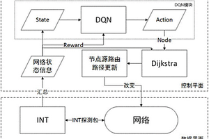 基于深度強化學習的網絡負載均衡系統及均衡方法