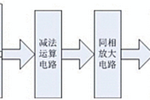 腐蝕性化學劑溫度報警系統