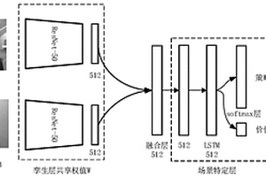 基于深度強化學習的智能移動平臺無地圖自主導航方法