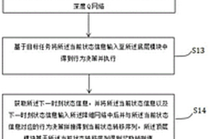 基于分層深度強化學習模型的機器人行為決策方法及設備