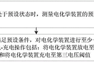 電化學裝置管理方法、電子設備、充電裝置及存儲介質