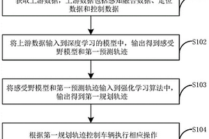 基于分層強化學習的自動駕駛決策方法和裝置