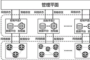 基于深度強化學習的網絡智能管控架構系統和運行方法